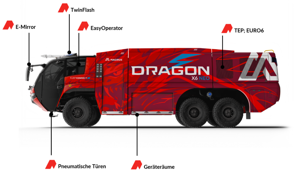 DRAGON X6 NEO